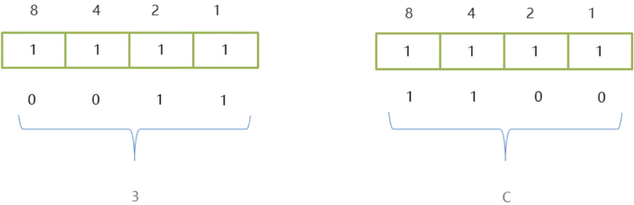/images/java/JavaSE 基础 (5) 进制/21.png